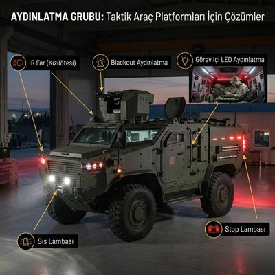 Aydınlatma Grubu